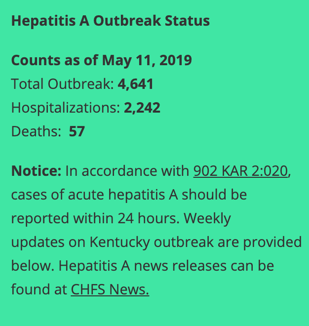 kentucky hepatitis statistics
